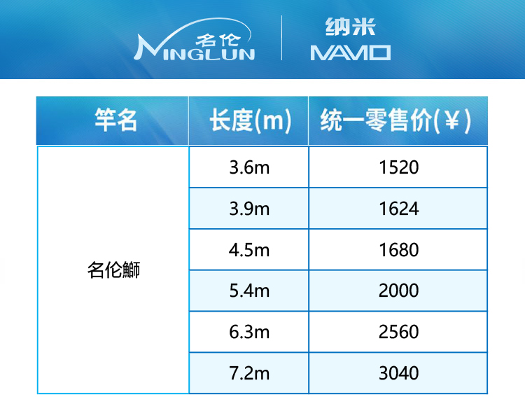 名伦贵参数图片